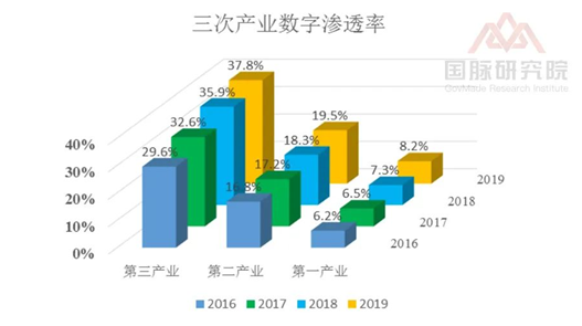 中央结算公司：积极落实数字经济战略 创新数据资产入表方案