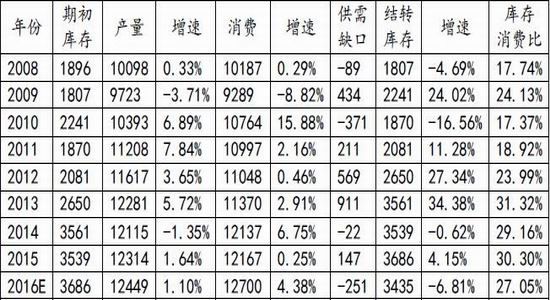 （2024年2月5日）今日天然橡胶期货最新价格行情查询