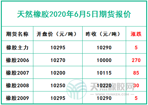 （2024年2月5日）今日天然橡胶期货最新价格行情查询