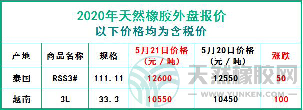 （2024年2月8日）今日天然橡胶期货最新价格行情查询