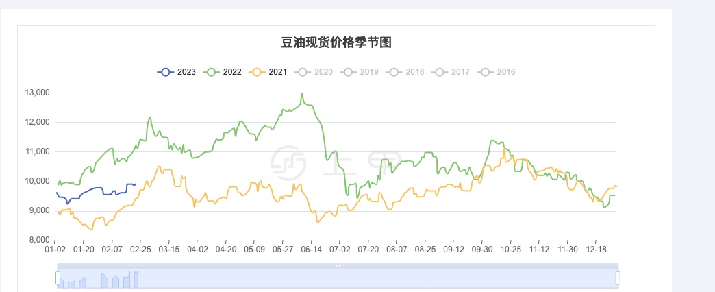 （2024年2月19日）今日天然橡胶期货最新价格行情查询