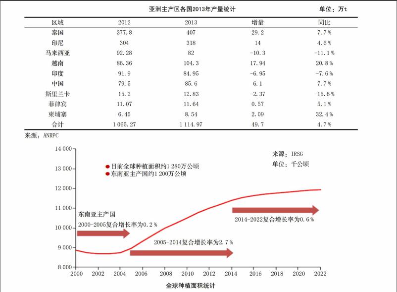 （2024年2月20日）今日天然橡胶期货最新价格行情查询