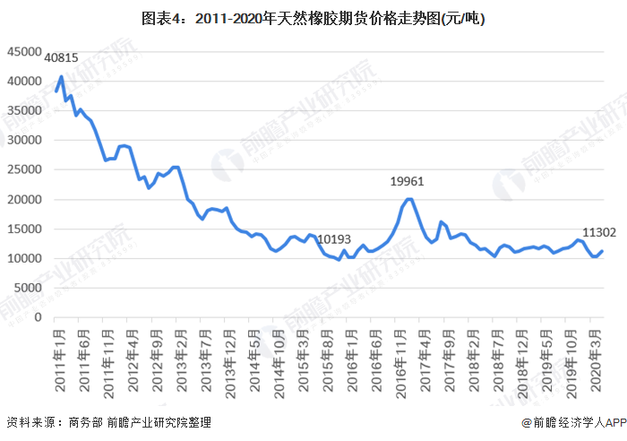 （2024年2月22日）今日天然橡胶期货最新价格行情查询