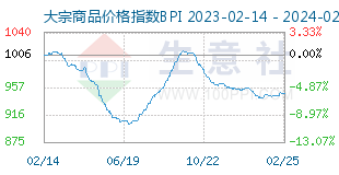 （2024年2月26日）今日天然橡胶期货最新价格行情查询