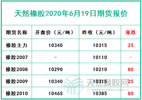 （2024年3月4日）今日天然橡胶期货最新价格行情查询