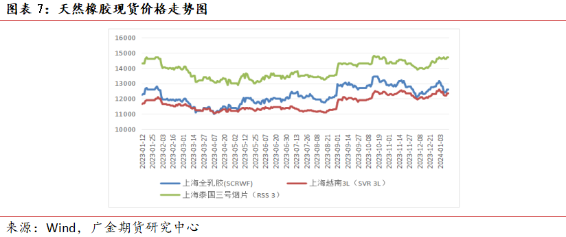 （2024年3月4日）今日天然橡胶期货最新价格行情查询