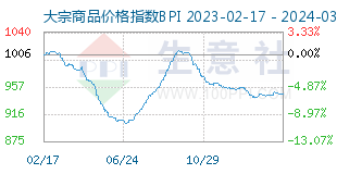 （2024年3月4日）今日天然橡胶期货最新价格行情查询