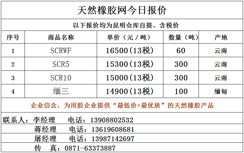 （2024年3月5日）今日天然橡胶期货最新价格行情查询