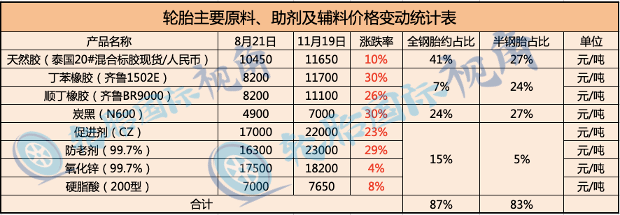 （2024年3月7日）今日天然橡胶期货最新价格行情查询