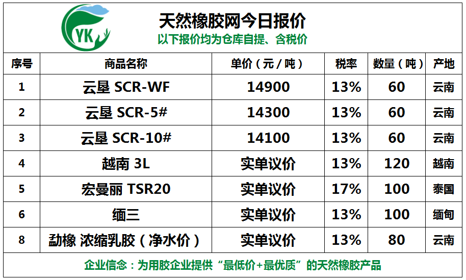 （2024年3月8日）今日天然橡胶期货最新价格行情查询