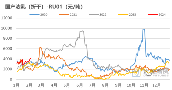 （2024年3月8日）今日天然橡胶期货最新价格行情查询