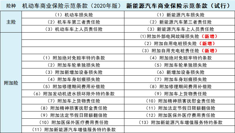     人保车险|车险保费怎么交
