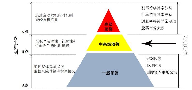 交易商协会完善评级自律规则体系 信用评级的风险揭示及预警功能仍须提升