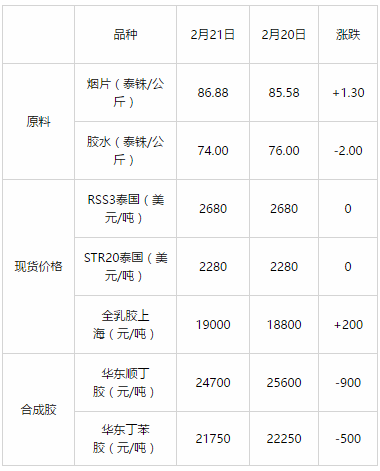 （2024年3月14日）今日天然橡胶期货最新价格行情查询