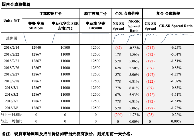 （2024年3月15日）今日天然橡胶期货最新价格行情查询
