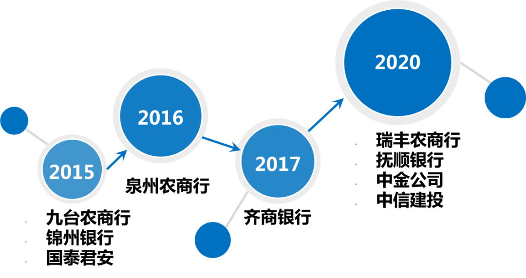 上海清算所积极支持境外机构开展外币回购清算业务