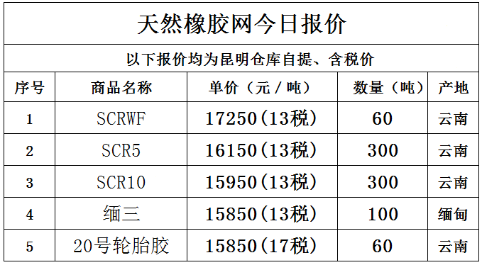 （2024年3月20日）今日天然橡胶期货最新价格行情查询