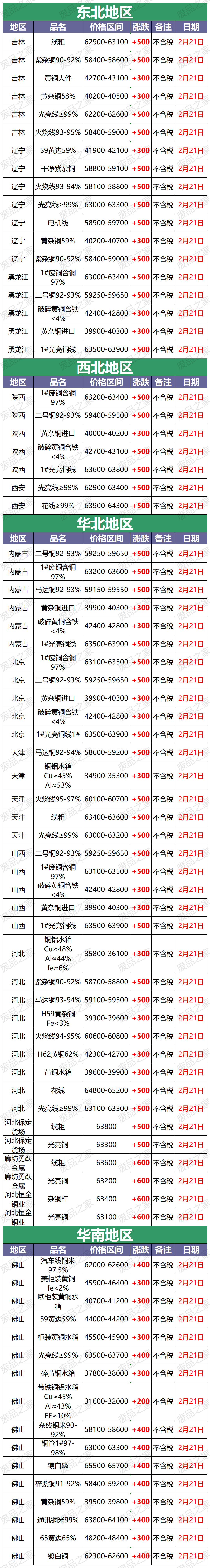 （2024年3月21日）今日天然橡胶期货最新价格行情查询