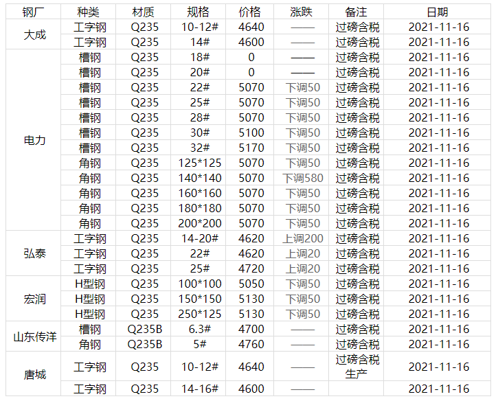 （2024年3月21日）今日天然橡胶期货最新价格行情查询