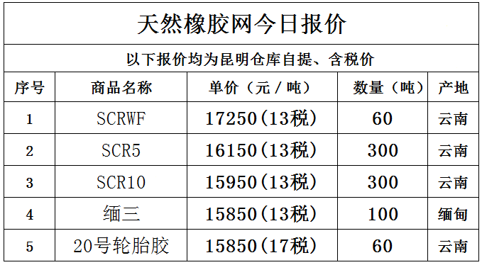 （2024年3月25日）今日天然橡胶期货最新价格行情查询