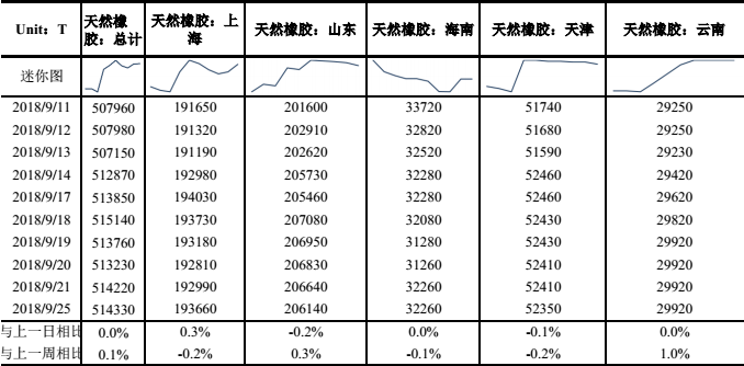 （2024年3月25日）今日天然橡胶期货最新价格行情查询