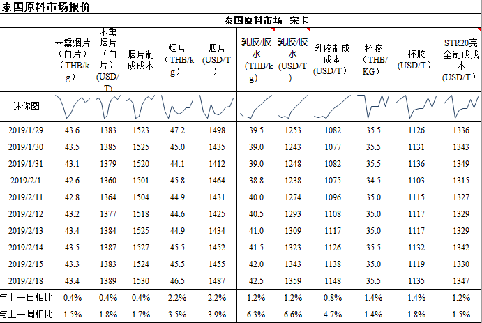 （2024年4月2日）今日天然橡胶期货最新价格行情查询