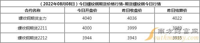 （2024年4月9日）今日天然橡胶期货最新价格行情查询