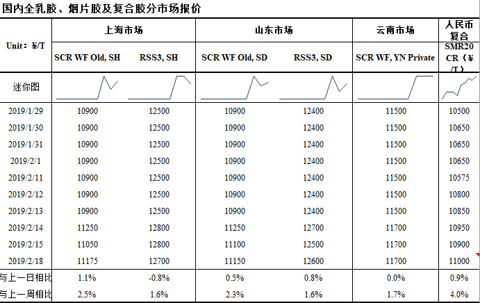 （2024年4月11日）今日天然橡胶期货最新价格行情查询