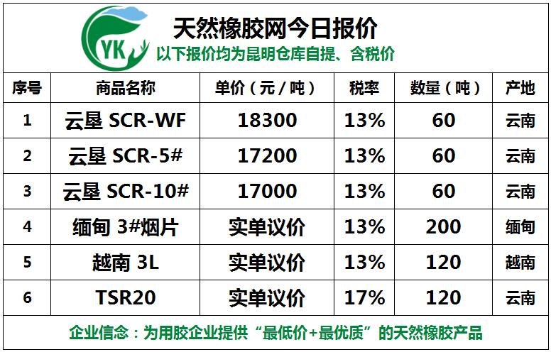 （2024年4月11日）今日天然橡胶期货最新价格行情查询