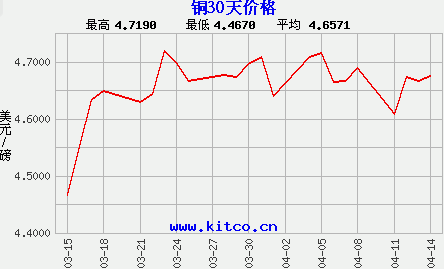 （2024年4月12日）今日天然橡胶期货最新价格行情查询