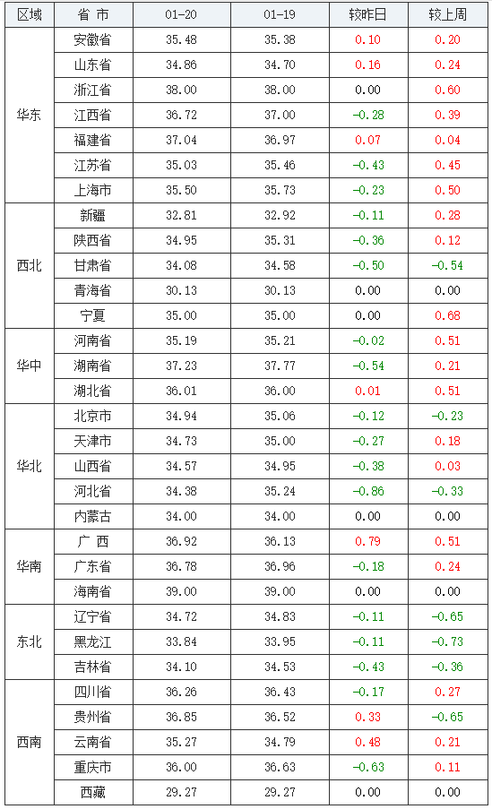 （2024年4月15日）今日天然橡胶期货最新价格行情查询