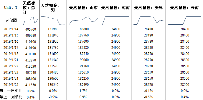 （2024年4月17日）今日天然橡胶期货最新价格行情查询