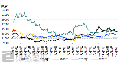 （2024年4月18日）今日天然橡胶期货最新价格行情查询