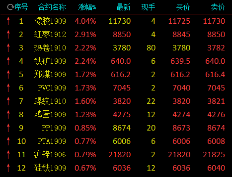 （2024年4月19日）今日天然橡胶期货最新价格行情查询