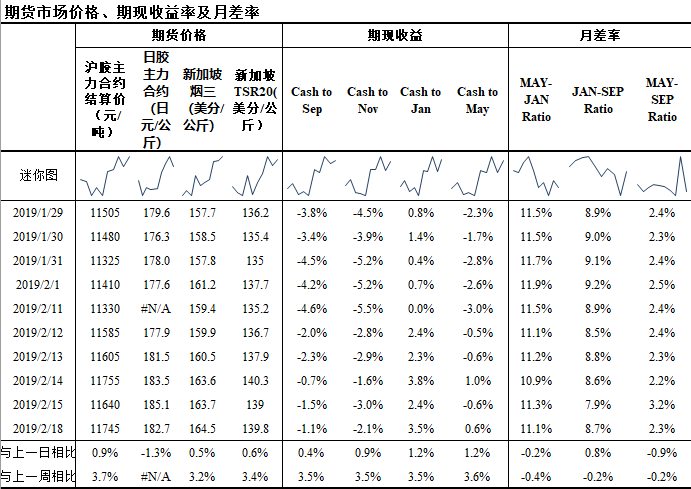 （2024年4月23日）今日天然橡胶期货最新价格行情查询