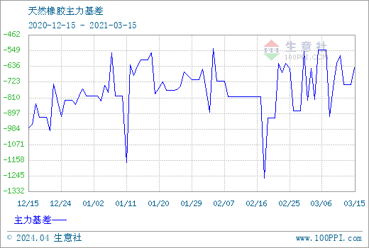 （2024年4月25日）今日天然橡胶期货最新价格行情查询