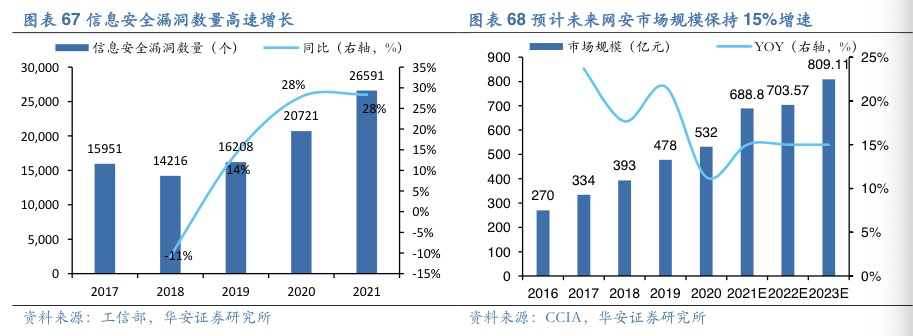 盛邦安全2023年营收增长23%，网空地图产品营收增长42%