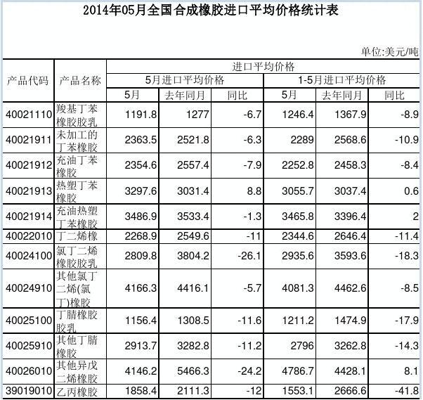 （2024年5月6日）今日天然橡胶期货最新价格行情查询