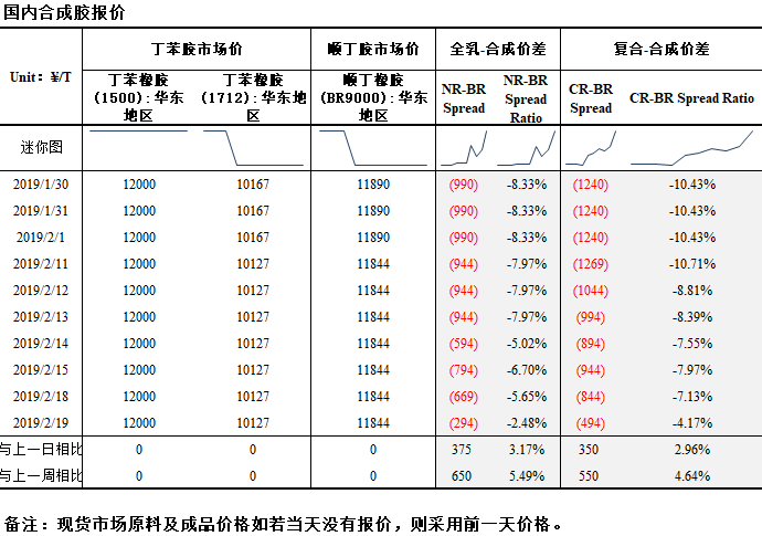 （2024年5月7日）今日天然橡胶期货最新价格行情查询