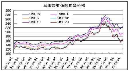 （2024年5月7日）今日天然橡胶期货最新价格行情查询