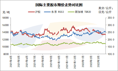 （2024年5月9日）今日天然橡胶期货最新价格行情查询