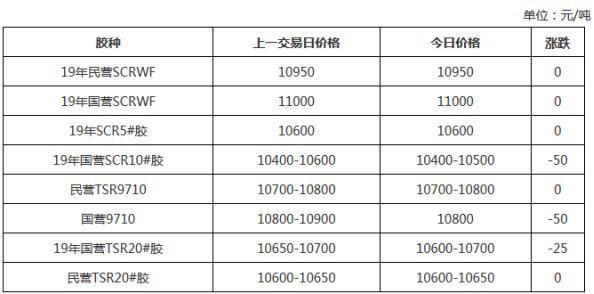 （2024年5月9日）今日天然橡胶期货最新价格行情查询