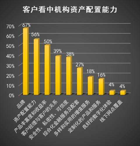 私募证券投资基金迎行业规范 监管制度供给更加完善