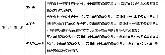 上期所发布集团交割业务管理办法