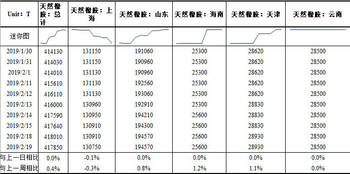 （2024年5月14日）今日天然橡胶期货最新价格行情查询