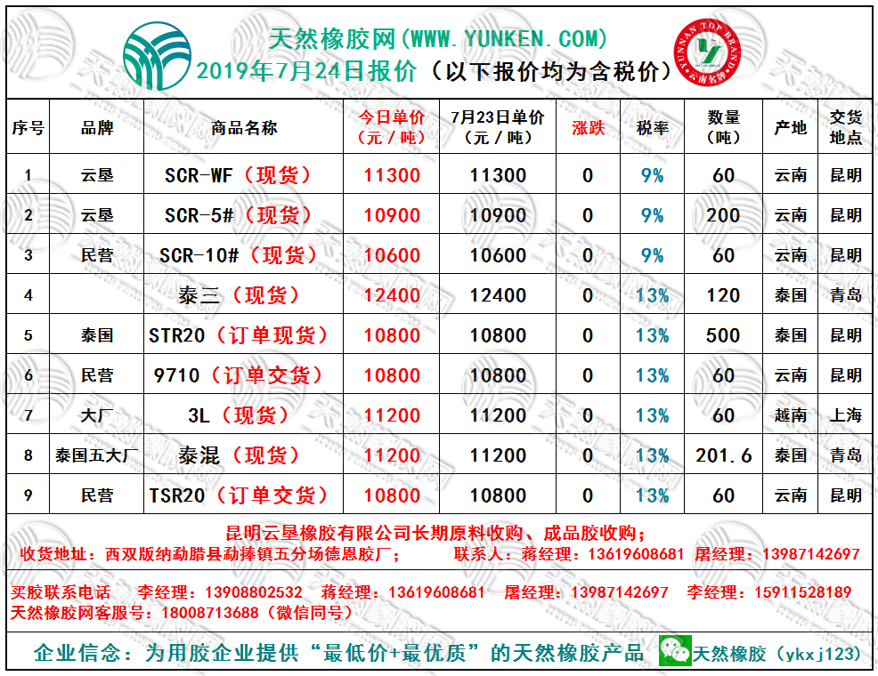 （2024年5月16日）今日天然橡胶期货最新价格行情查询