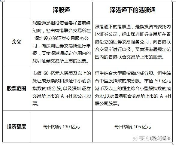 上交所发布3个业务规则畅通投资者诉求反映渠道