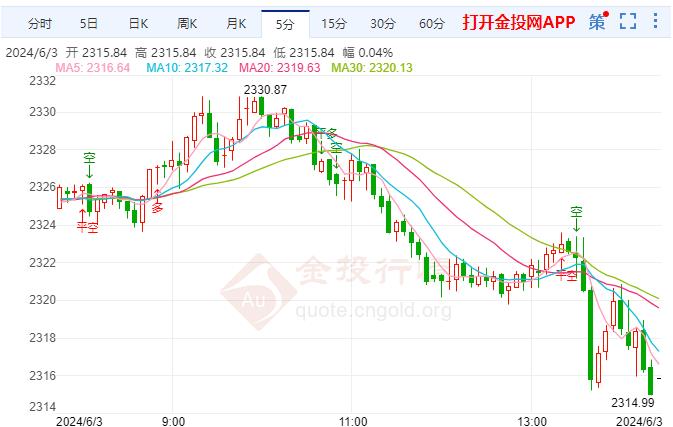 （2024年6月4日）今日天然橡胶期货最新价格行情查询