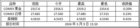 （2024年6月4日）今日天然橡胶期货最新价格行情查询