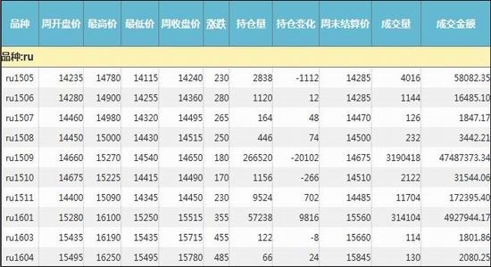 （2024年6月5日）今日天然橡胶期货最新价格行情查询